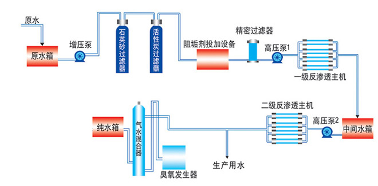 長(cháng)沙市翔飛環(huán)保設備有限公司,長(cháng)沙環(huán)保設備,翔飛環(huán)保設備,長(cháng)沙水處理環(huán)保設備哪里好